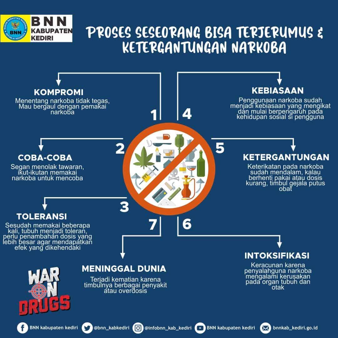 Konsep Otomatis