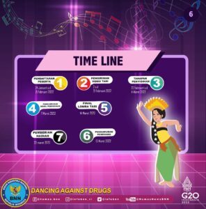 BNN RI MENYELENGGARAKAN LOMBA TARI KREASI “DANCING AGAINST DRUGS”